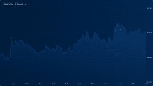 Ravencoin (RVN) price analysis