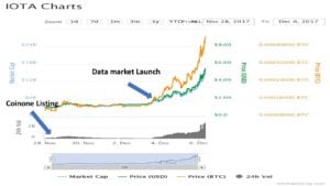 iota coinone | CryptoGazette - Cryptocurrency News