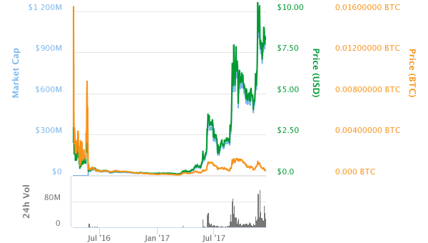 A Rebranded Lisk (LSK) Will Reshape Cryptocurrencies