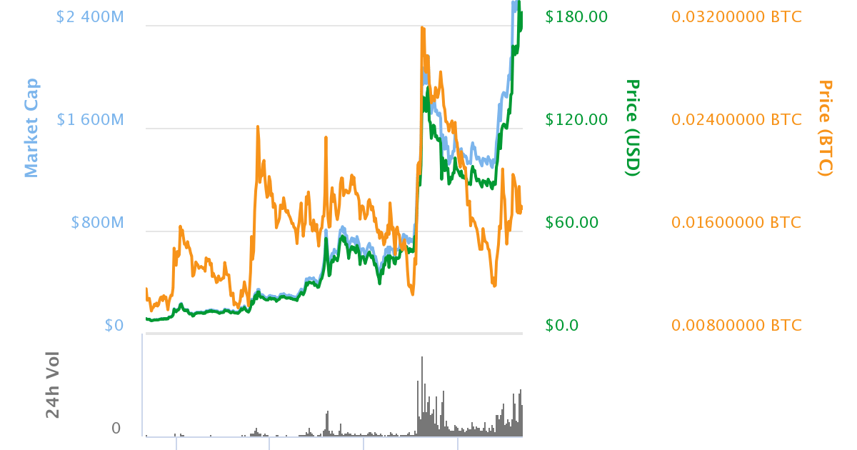 Monero (XMR): The New Face of Cryptocurrency