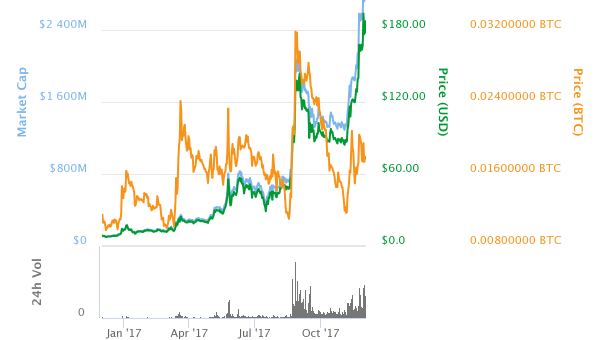 Monero (XMR): The New Face of Cryptocurrency
