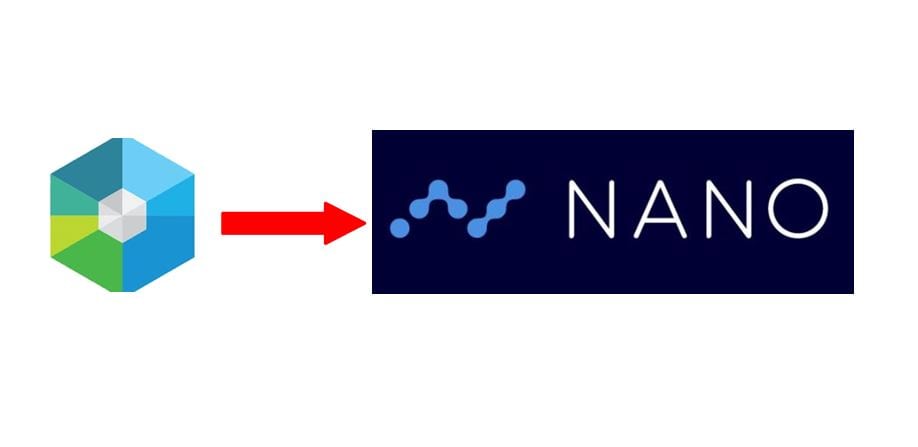 NANO (NANO) – On a Bull Run