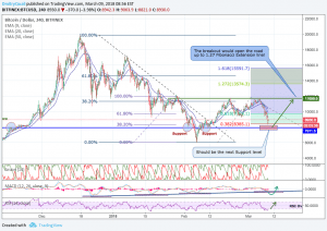 BTC price analysis