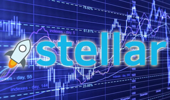 Stellar(XLM) Looks To Go Past Ripple(XRP), Litecoin(LTC), Zcash(ZEC), And Ethereum(ETH) With Lightening