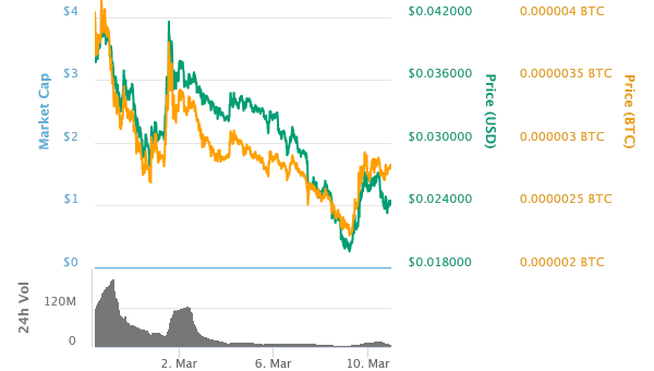 Nucleus Vision (nCASH) – Why Tim Draper Invested into this Solution