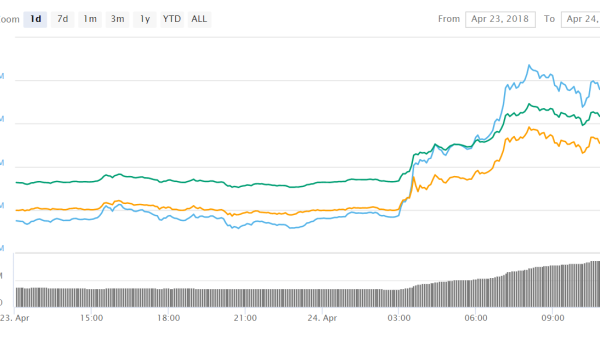 EOS Main Net Launch on June 2 – The Transition will Trigger Increased Speed & Reduced Costs