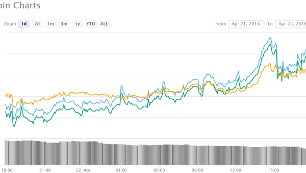 Best Cryptocurrencies To Keep An Eye On – What’s The Next Bitcoin?