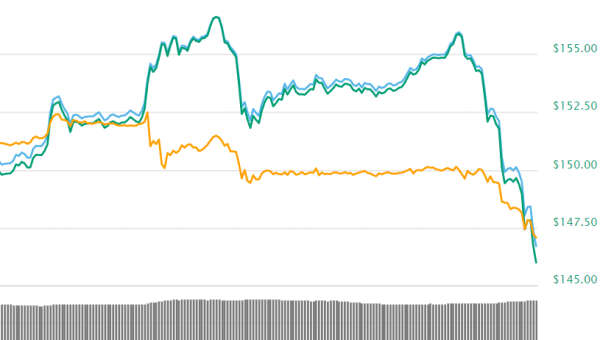 Litecoin LTC’s Rollercoaster Evolution – The Warning Signs