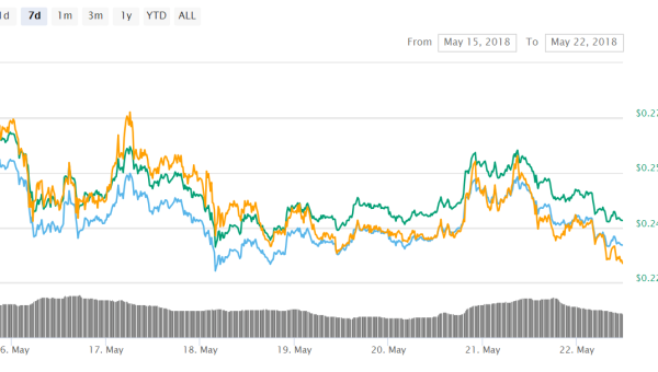 Cardano (ADA) is Set to Rise Against all Odds, According to CEO Charles Hoskinson