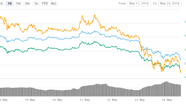 Cardano (ADA)’s listing on Cryptonia Triggers Massive Achievements