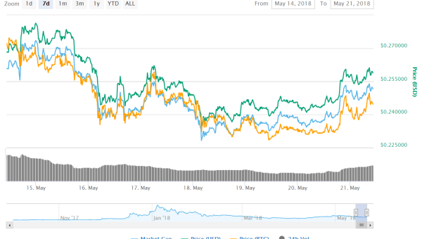 Cardano (ADA) vs. Bitcoin (BTC) & Ethereum (ETH): Consensus Algorithm or Protocol and Data Transaction