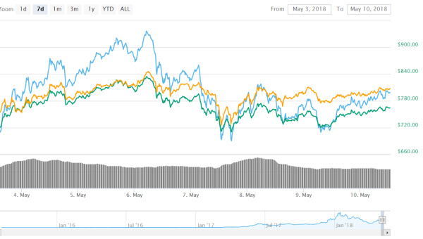 Vitalik Buterin, Ethereum’s co-founder responds to charges of insane governance made by Satoshi Portal CEO
