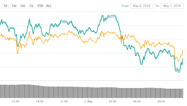Litecoin (LTC) vs. Cardano (ADA) – The Cryptocurrencies’ Prices Drop and Rise at Similar Paces