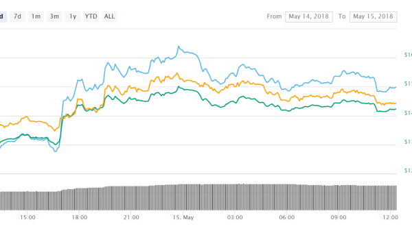 Litecoin (LTC) To Surpass Its All-time High by the End of 2018