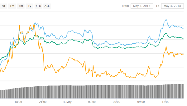 Bulls On Their Way to Litecoin (LTC) – Now Faster Than Bitcoin (BTC)
