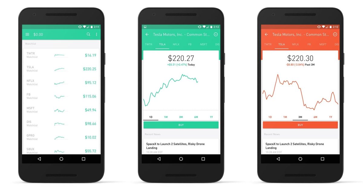 Robinhood App raises $363 million for Expanding its Cryptocurrency Trading Platform