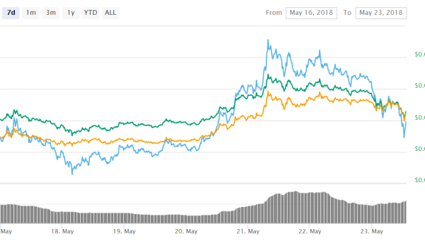 Tron (TRX)’s Latest Partnerships with IDAX, Bithumb and Upbit Enhance its Success & Credibility