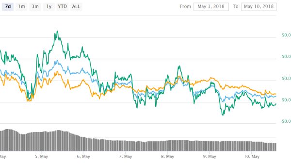Tron (TRX) founder Justin Sun has High Hopes for Tron to be a Top-Six Crypto