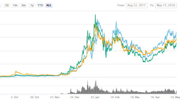 VeChain (VET) Gets Listed for Trading on BitMart – VET/BTC & VET/ETH Trading Pairs
