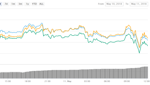Is ZRX (0x) about to be listed on Coinbase?
