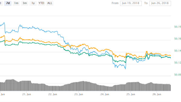 Cardano (ADA) Gets On eToro Social Trading Platform – New Changes and Improvements