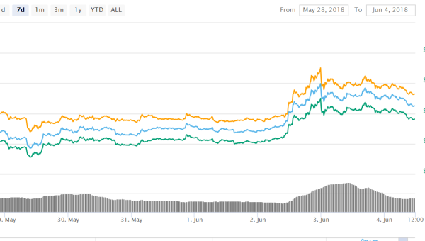 What You Need to Know About EOS’s Main Net Launch and What to Watch Out For