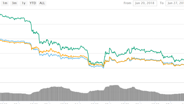 EOS (EOS) To Eventually Be The Best Investment Opportunity In The Crypto Market