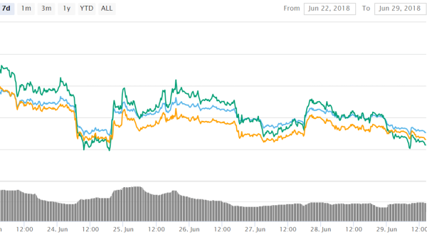 EOS (EOS) And Litecoin (LTC) Are Valuable Assets For Long-Term Investments