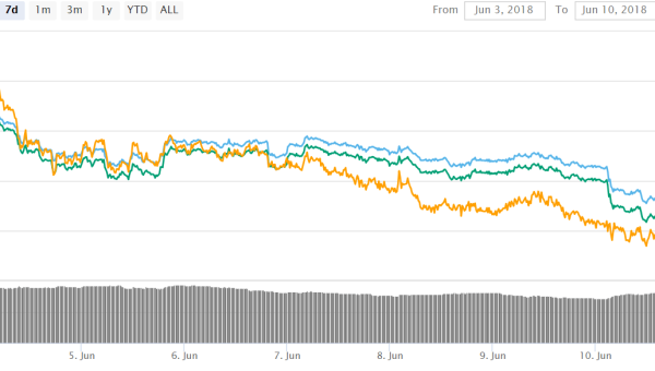 EOS vs. NEO: Best Crypto Compete in Platforms and Potential
