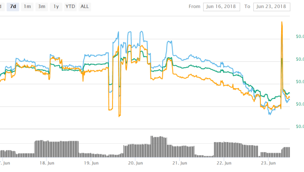 ETHLend Lists MyBit Token (MYB) After A Recently Signed Partnership