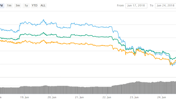 Litecoin (LTC) Is Going Bearish As LTC Recorded The Most Significant Drop In 2018