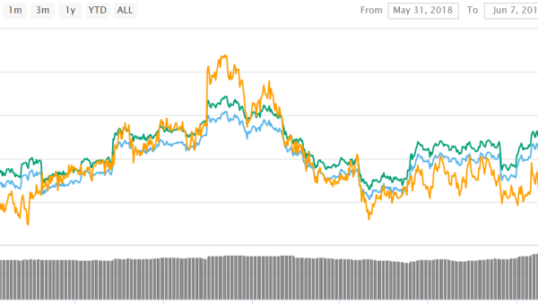 Litecoin (LTC) Bullish Trend after Launching Website to Support the PayWithLitecoin Movement