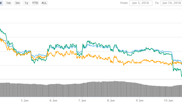Best 3 Reasons to Choose Litecoin (LTC) Over Bitcoin (BTC)