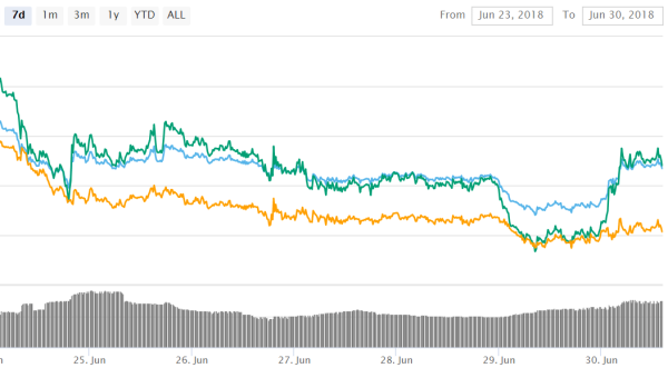 NEO (NEO) Investing – The Cryptocurrency Designed For A Better Future