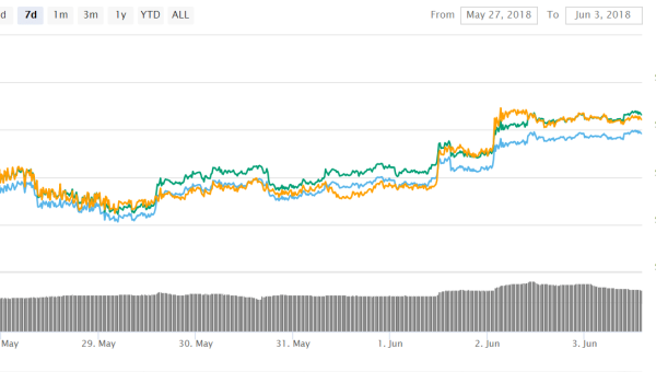 Qtum (QTUM) Coin Switches its Focus Towards Marketing – x10 Becomes Possible this Year