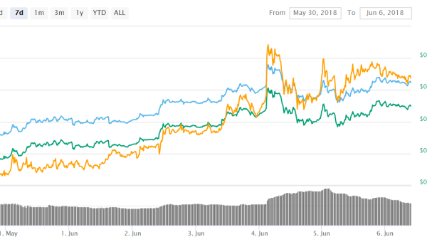 Coinbase Launches its Office in Japan – Ripple (XRP) Listing is Expected