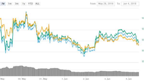 Tron (TRX)’s New Network Reached 2,000 Transactions/second
