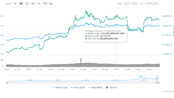 SEC Rejects Bitcoin ETF – Commissioner Expresses Huge Disappointment