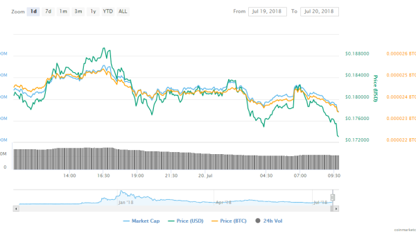 Cardano (ADA)’s Current Market Status: Reasons For ADA Price Rise