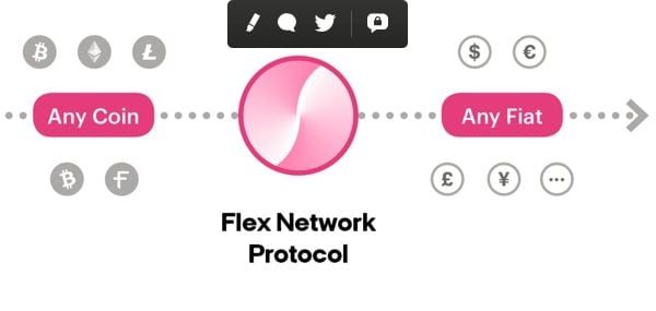 Flexa App Brings Bitcoin, Ethereum, Litecoin and Bitcoin Cash To Mainstream Stores All Over The World