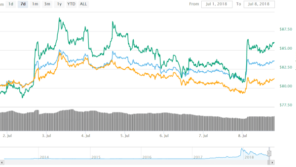 This Year Wasn’t Great for Litecoin (LTC) But It’s Not Lost to the Crypto Market