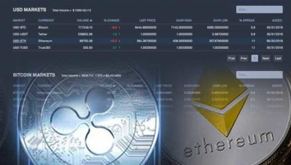 Bittrex Crypto Trading Platform To Pair XRP (XRP) And Ethereum Classic (ETC) With USD