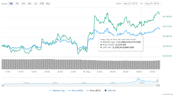 SEC Is Reportedly Reviewing The Nine Bitcoin-Backed ETF Denials & Bitcoin’s Price Surges As A Result 