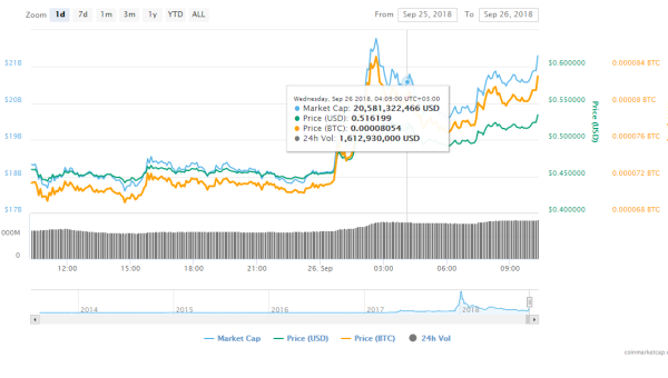 Can Ripple’s XRP-Powered xRapid Succeed In The Volatile Market? Head Of Product Addresses The Volatility Issue
