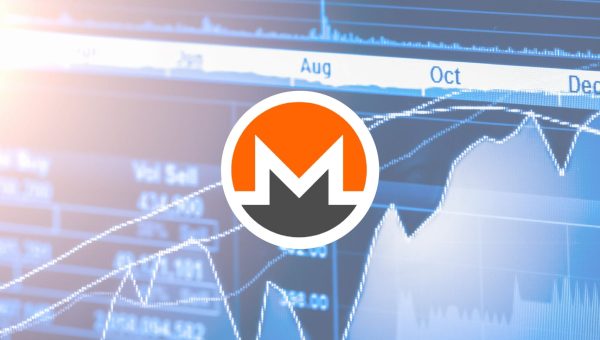 Monero (XMR) Led The Cryptocurrency Market Recover, But Lost Its Gains And Went “Red” Again