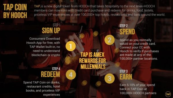 TAP Coin Rewards Hotel Customers Paying in Crypto- All Within Their Rapidly Expanding App