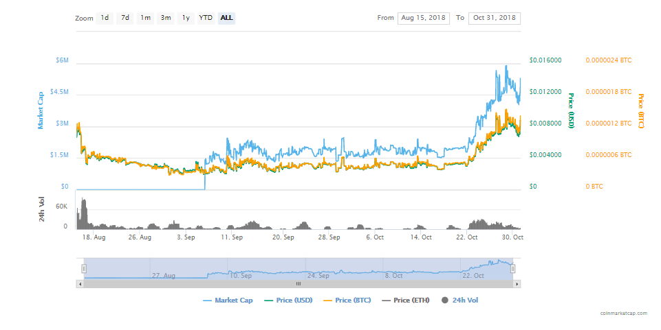 cryptocurrency market capitalizations https coinmarketcap com