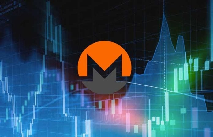 Monero Price Analysis: XMR’s Trend Following The Huge Recent Market Fall 