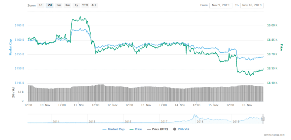 Fireshot Capture 400 Bitcoin Price, Charts, Market Cap, And Other Metrics Coinmarketcap Coinmarketcap.com