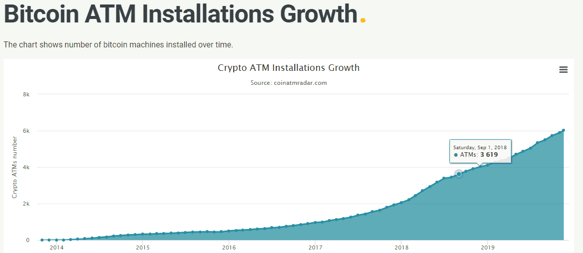 Fireshot Capture 403 Bitcoin Atm Installation Growth Coinatmradar.com